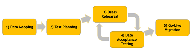 Diagram

Description automatically generated