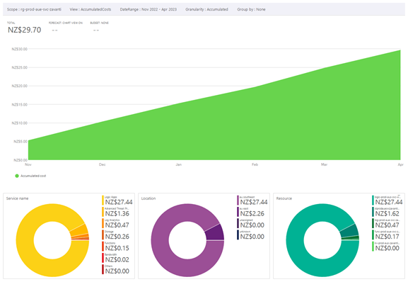 A screenshot of a graph

Description automatically generated with low confidence