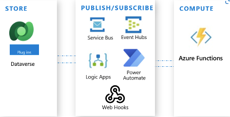 Graphical user interface, application

Description automatically generated