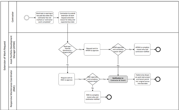 A diagram of a company
AI-generated content may be incorrect. A diagram of a company
AI-generated content may be incorrect.
