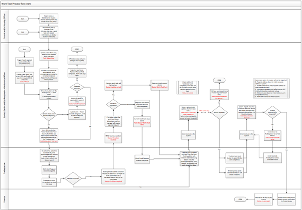 A diagram of a computer

AI-generated content may be incorrect.