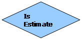 Flowchart: Decision: Is Estimate Correct? Flowchart: Decision: Is Estimate Correct?