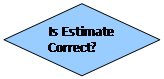 Flowchart: Decision: Is Estimate Correct?